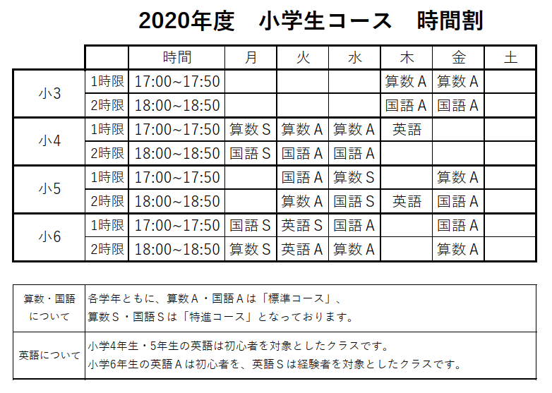 コース紹介 小学生コース 進学塾 スタディー フィールド グループ